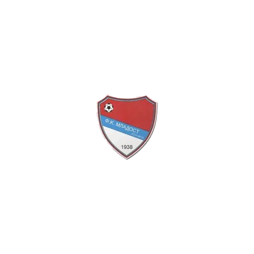 Mladost