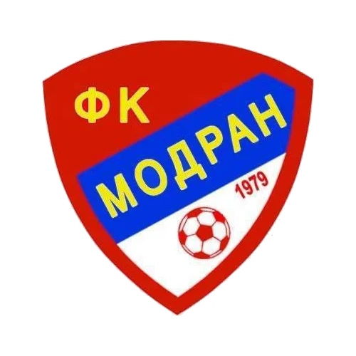 Modran