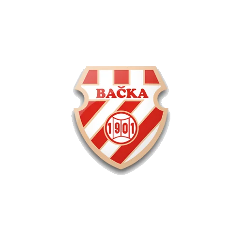 Bačka 1901