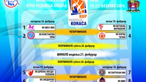 Kup "Radivoja Koraća": Zvezdin četvrti u nizu ili trofej menja vlasnika, ABA liga