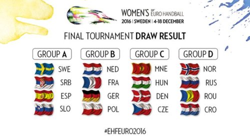 Srpkinje u grupi A na EP 2016