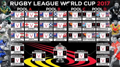 Održan žreb za SP 2017, ukoliko prođe Srbija u grupi C ili D