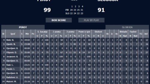 Pobeda na dar gledaocima, Druga liga