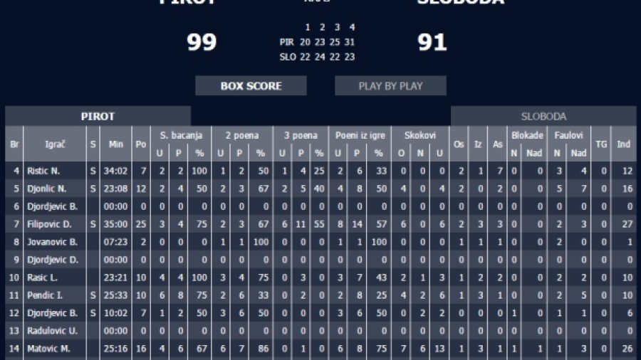 Pobeda na dar gledaocima, Druga liga