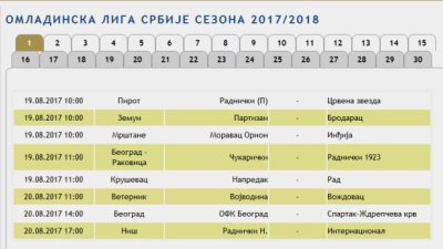 Podmladak Radničkog spreman da iznenadi "crveno bele!", Omladinska liga Srbije