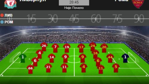 Bitka za Kijev, prvi čin, Engleska: Premier League