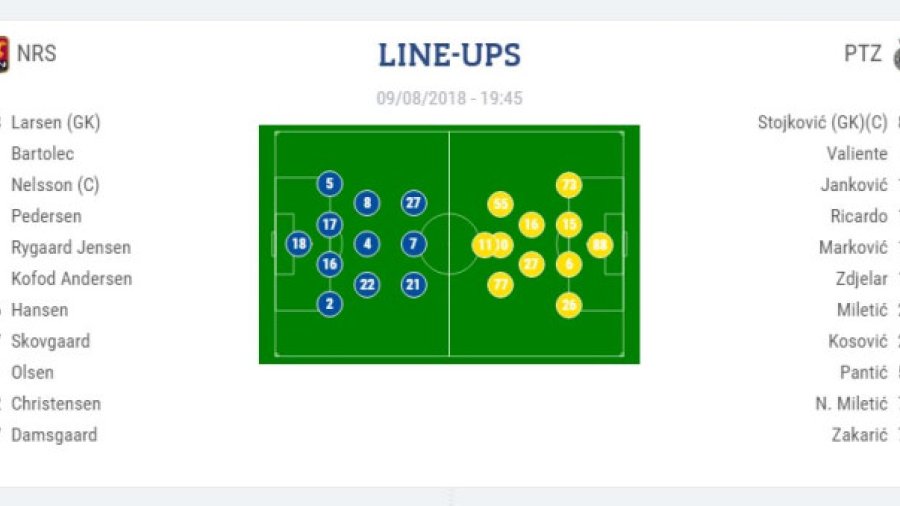 Nordsjeland - Partizan 1:2, Superliga Srbije