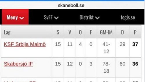 Srbija Malme sačuvala bod