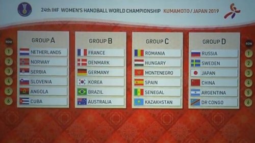 Srpkinje u grupi A na SP 2019