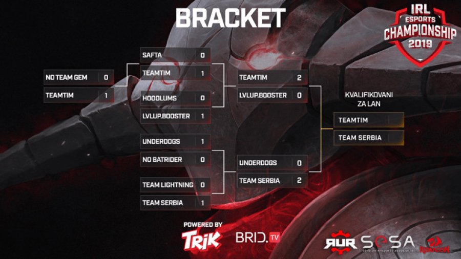 TeamTim i Team Serbia su pobednici prvih IRL Dota 2 kvalifikacija