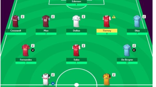 Fantazi: Najava 19. kola