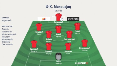 Oslabljeni Miločajac slavio u Adranima, Međuopštinska liga FSRO