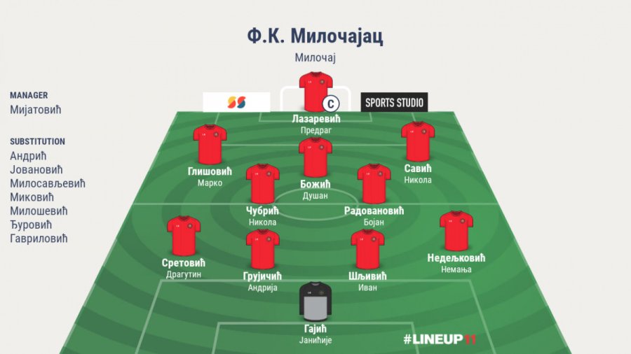 Oslabljeni Miločajac slavio u Adranima, Međuopštinska liga FSRO