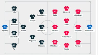 Srbija - Kamrun- sastavi