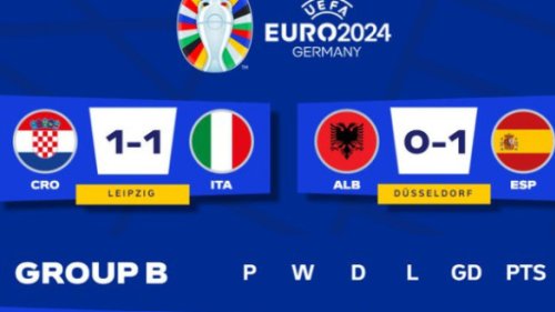 Hrvatska pred ispadanjem