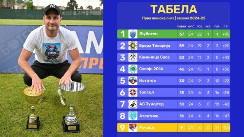 Posle duple krune, Stamenković spreman za evropski izazov