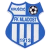 Mladost (K)